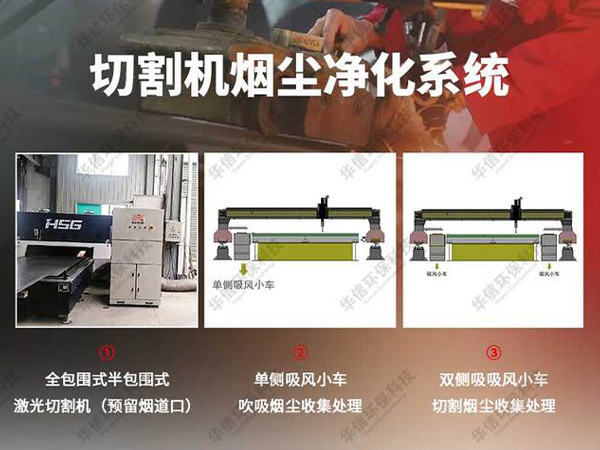 火焰、等離子切割機(jī)除塵
